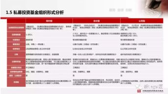 私募基金自律管理之产品备案与因私出入境中介服务的合规关联