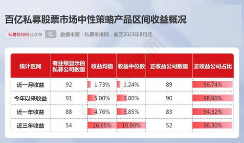 弱势环境下彰显魅力 量化私募与出入境中介服务的策略崛起