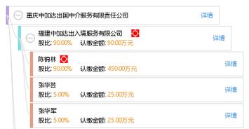 重庆中加达出国中介服务有限责任公司 专业可靠的因私出入境中介服务