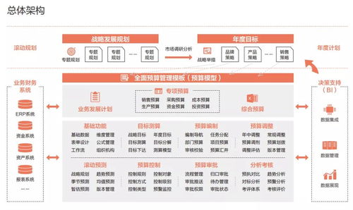 久其全面预算管理软件荣获北京市新技术新产品（服务）证书